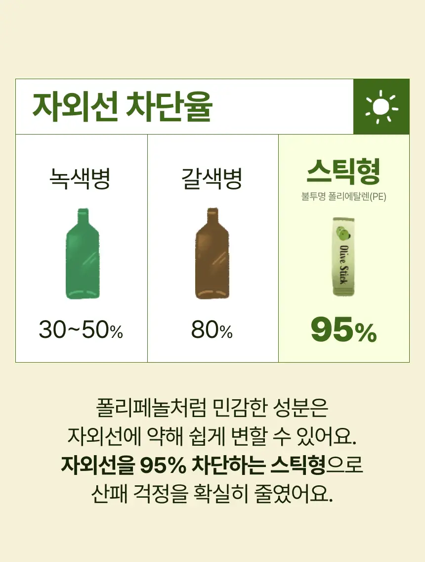 [유기농 올리브 레몬샷] 뚜띠프루티 나는 레몬이에오 / 올리브오일이에오 14포 2종 택 1 상세페이지 17